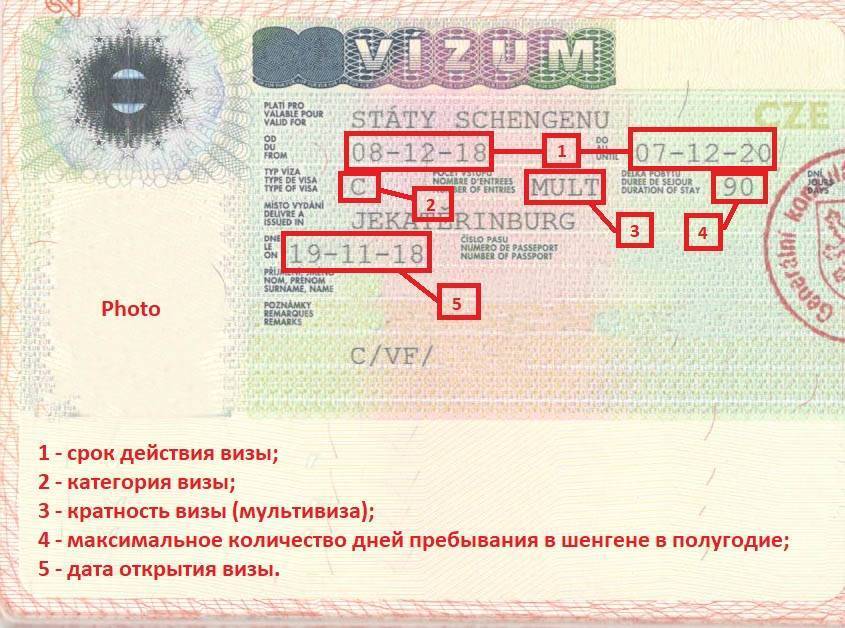Основные документы для оформления шенгенской визы для несовершеннолетних