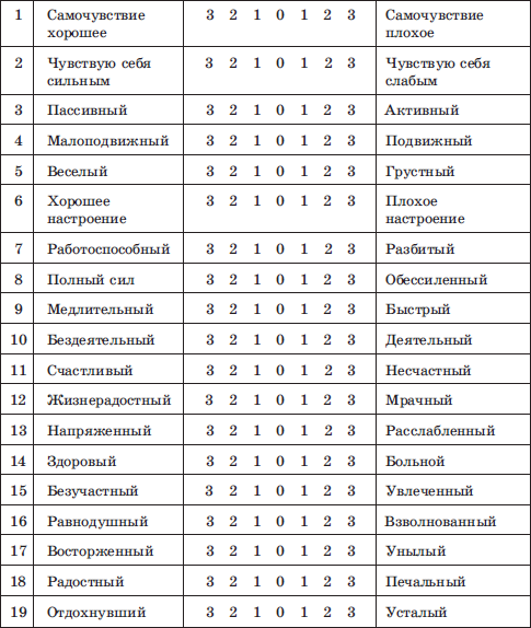Тест самочувствие активность настроение. опросник сан: самочувствие, активность, настроение (в. доскин, н.а. лаврентьева, в.б. шарай и м.п. мирошников). условия опроса: применение