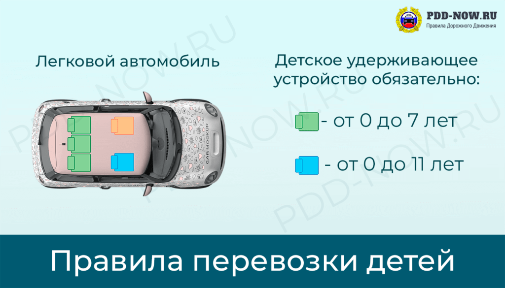 Перевозка детей в автомобиле в 2023 году - правила, штрафы