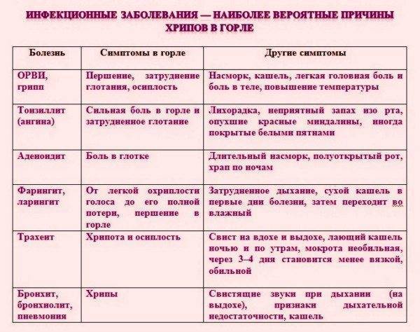 Хриплое дыхание у новорожденных. стридор