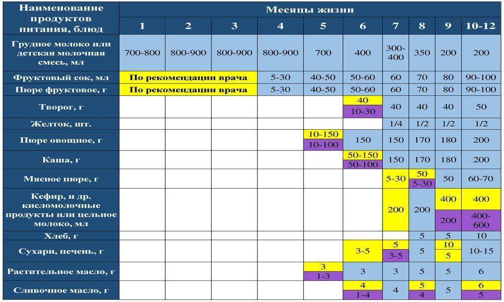 Какой сыр и когда можно детям: с какого возраста можно давать сыр ребенку