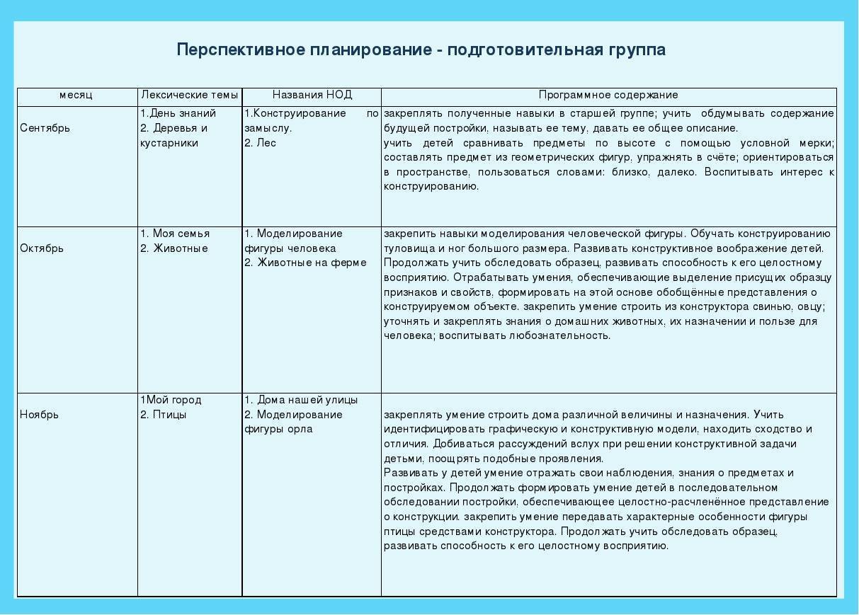 Календарное планирование труд людей