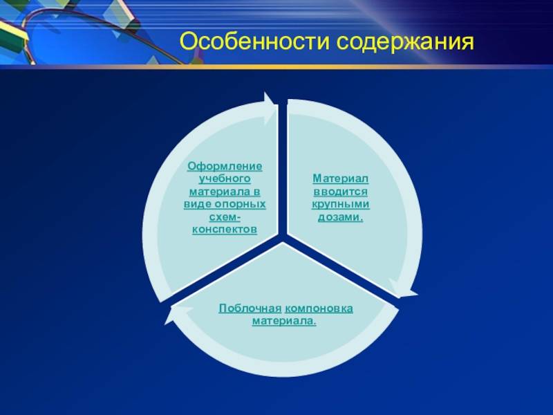 Что такое содержание учебного материала: основные понятия и принципы