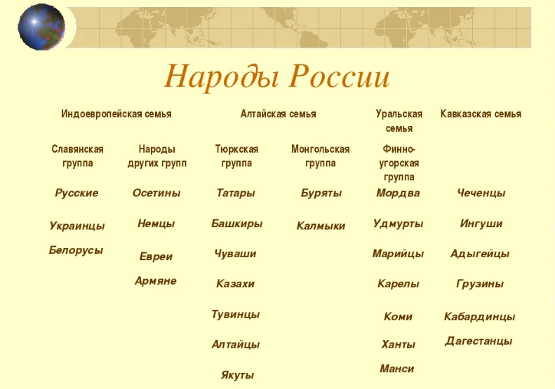 Российский народ • большая российская энциклопедия - электронная версия