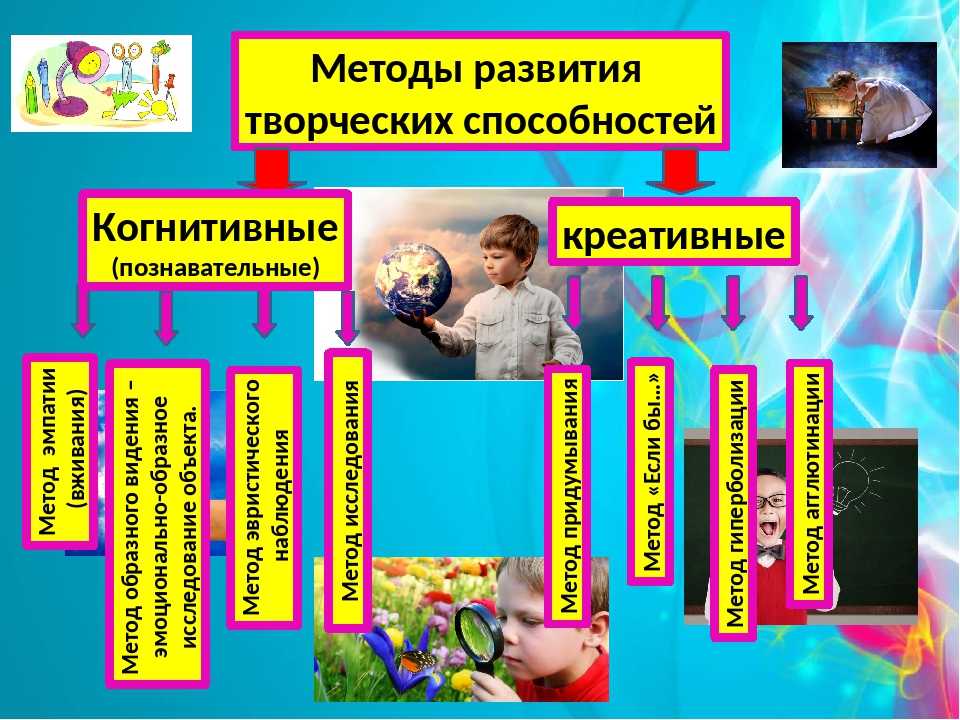 Формирование творческих способностей у детей дошкольного возраста в процессе художественно-эстетического воспитания | методические разработки  | сертификаты для воспитателей / академия дошкольного образования
