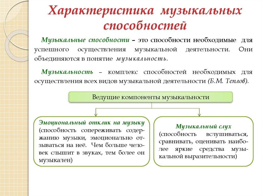 Развитие детского 
музыкального творчества | педагогический опыт (доу)  | педагогическое мастерство | бесплатные вебинары, публикации педагогов, учителей и воспитателей