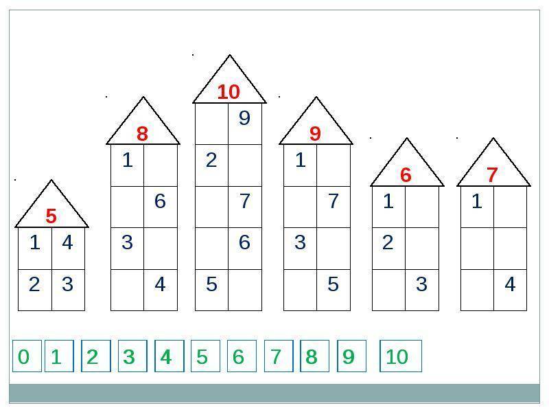 Состав чисел до 10 домики в картинках. Математика 1 класс. Таблица сложения 1 класс задания. Прибавление 1 класс. Занятие по математике число 10 1 класс.