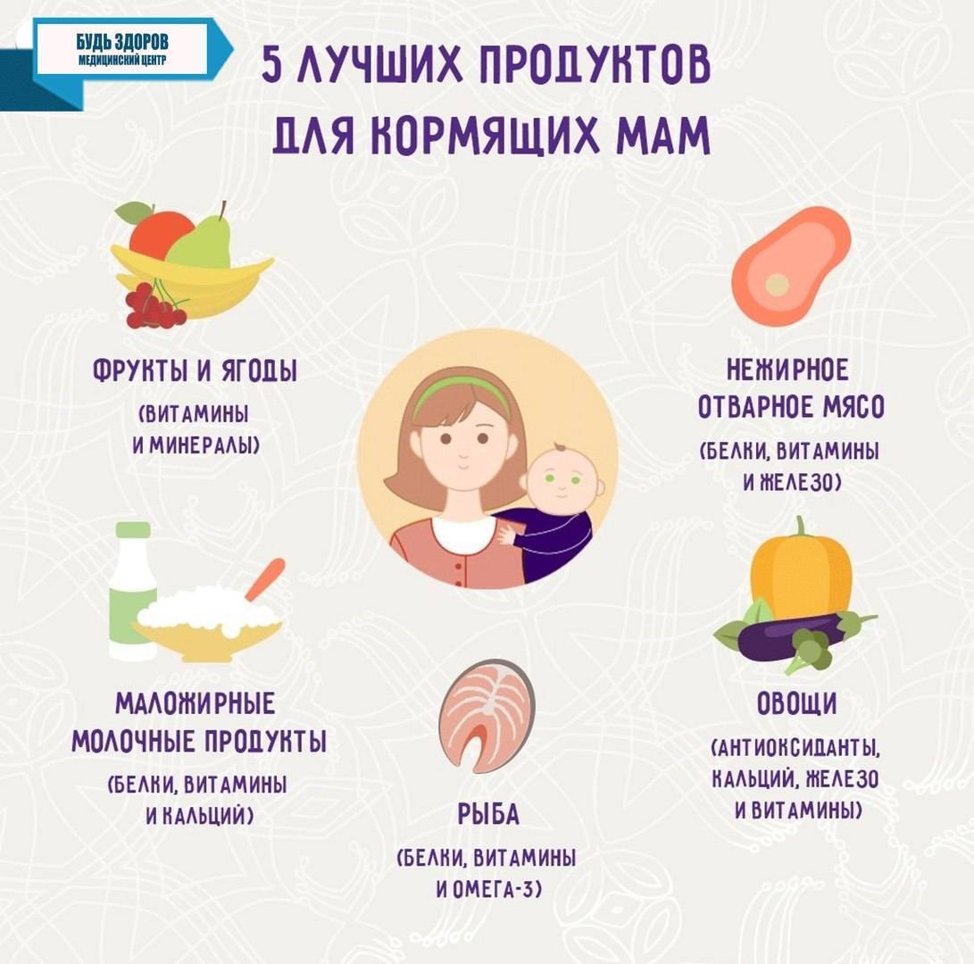 Малышу месяц что можно кушать маме - детская городская поликлиника №1 г. магнитогорска