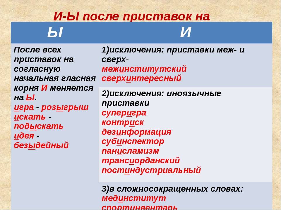 Слово будьте или будте как написать правильно слово - однокоренные слова и морфемный разбор слова (приставка, корень, суффикс, окончание):