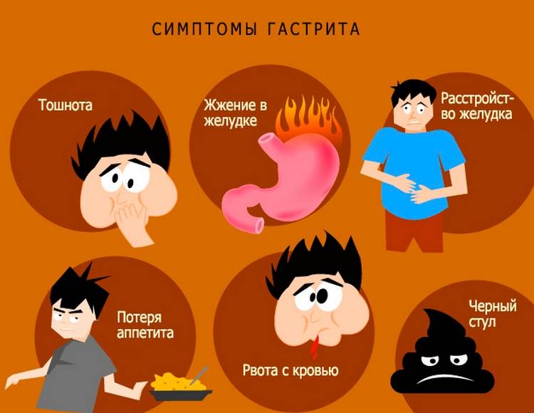 Гастрит у детей – симптомы, лечение, причины