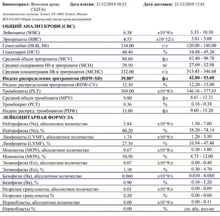 Индекс распределения эритроцитов понижен: что это значит и что делать? снижение rdw: патология и норма :: syl.ru