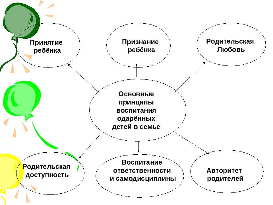 Статья "семья как фактор формирования личности ребенка".