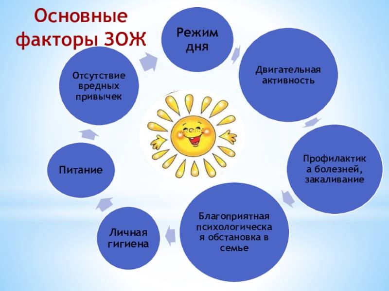 Формирование здорового образа жизни у детей старшего дошкольного возраста | статья в журнале «молодой ученый»