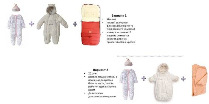 Как одеть ребенка, чтобы он не замерз или откуда берутся простуды