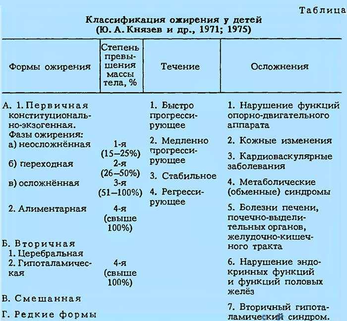 Всё, или почти всё об ожирении