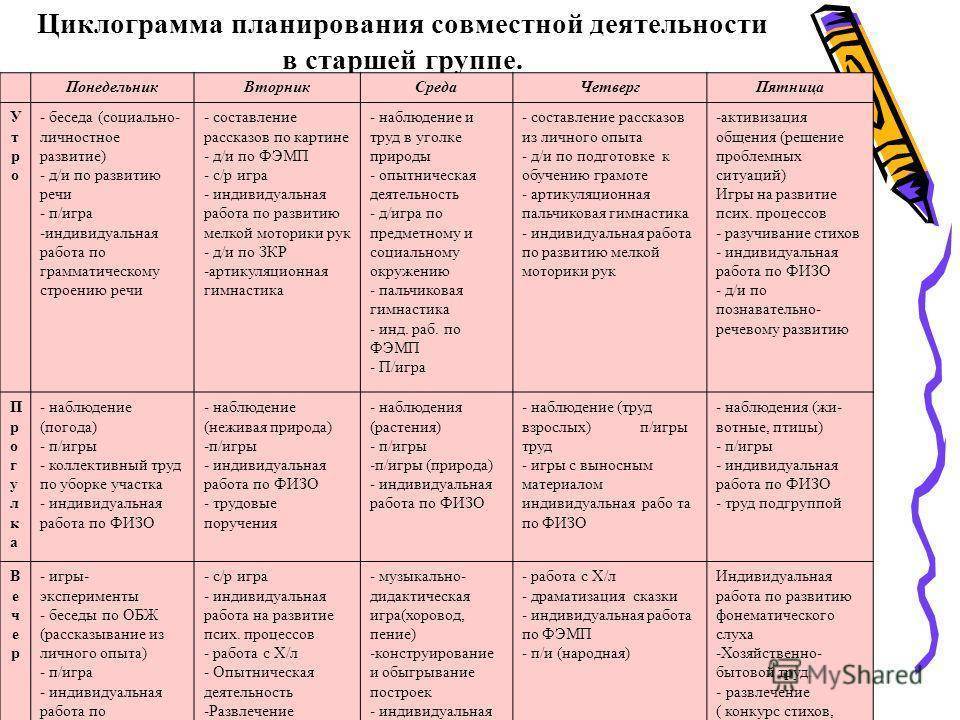 Перспективный план работы с родителями по развитию речи в старшей группе