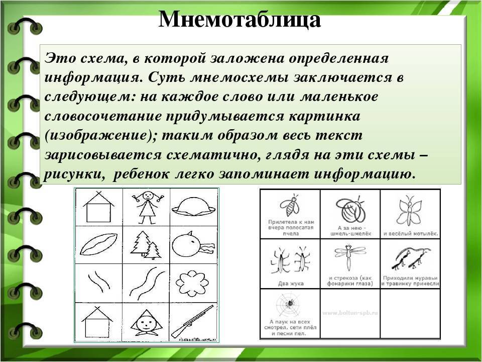 Примеры мнемоквадратов для дошкольников в картинках