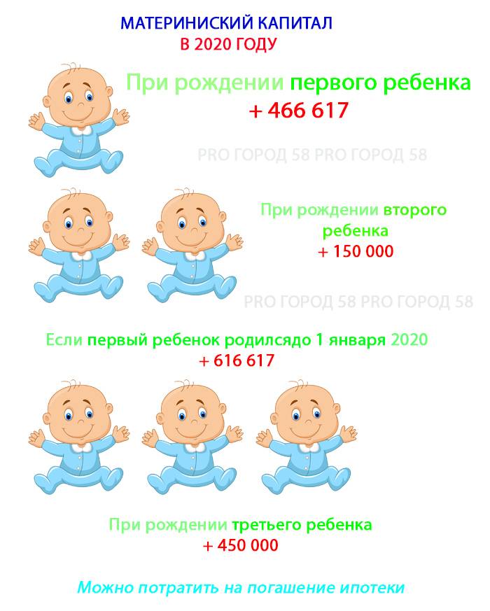 Рождение третьего ребенка: какие выплаты доступны многодетной семье