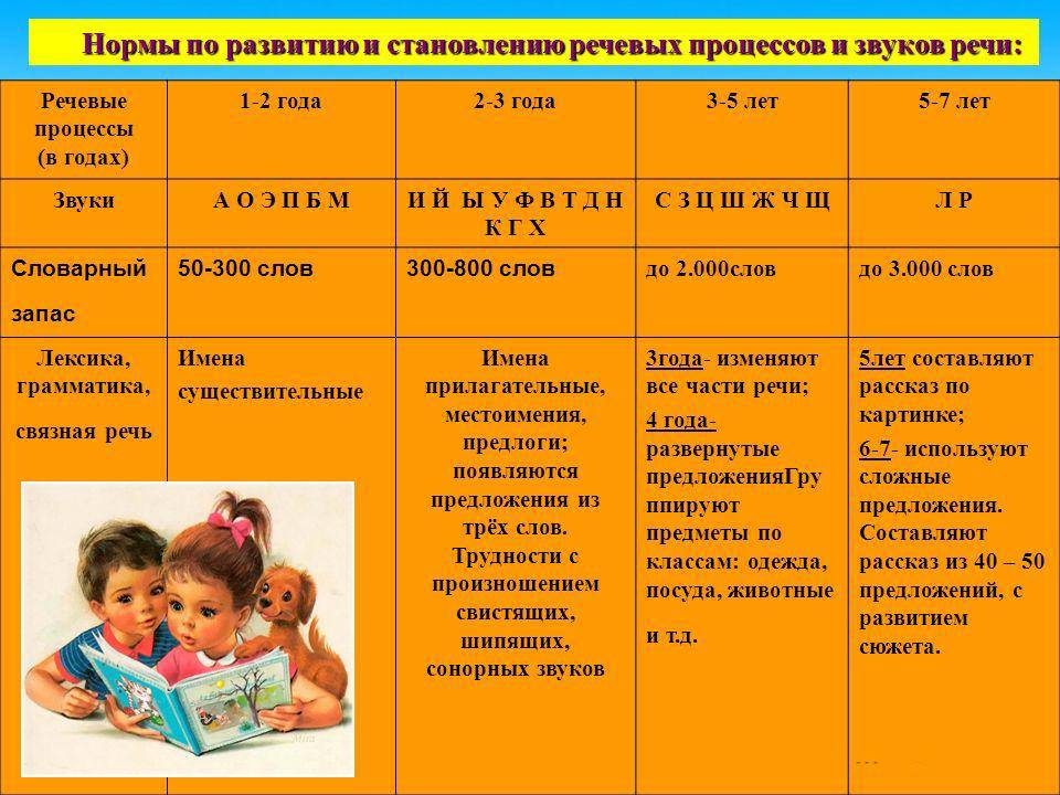 Как разговорить язычок: методика и примеры упражнений для развития речи у детей 2—3 лет