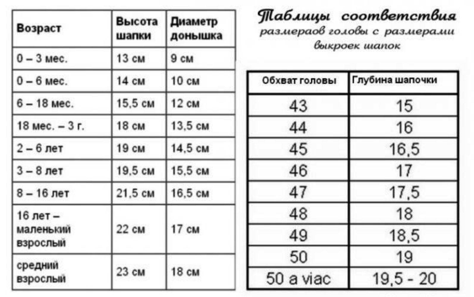 Таблицы детских размеров одежды по росту и возрасту ребенка от 0 до 16 лет, калькулятор