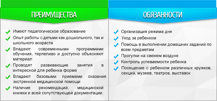 Налаживаем отношения няни и ребенка и его семьи - статья сайта о детях imom.me