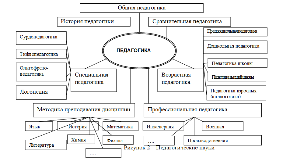 Основные категории социальной педагогики