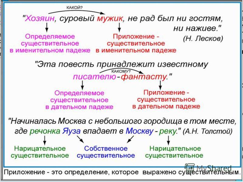 Характеристика приложения как разновидности определения