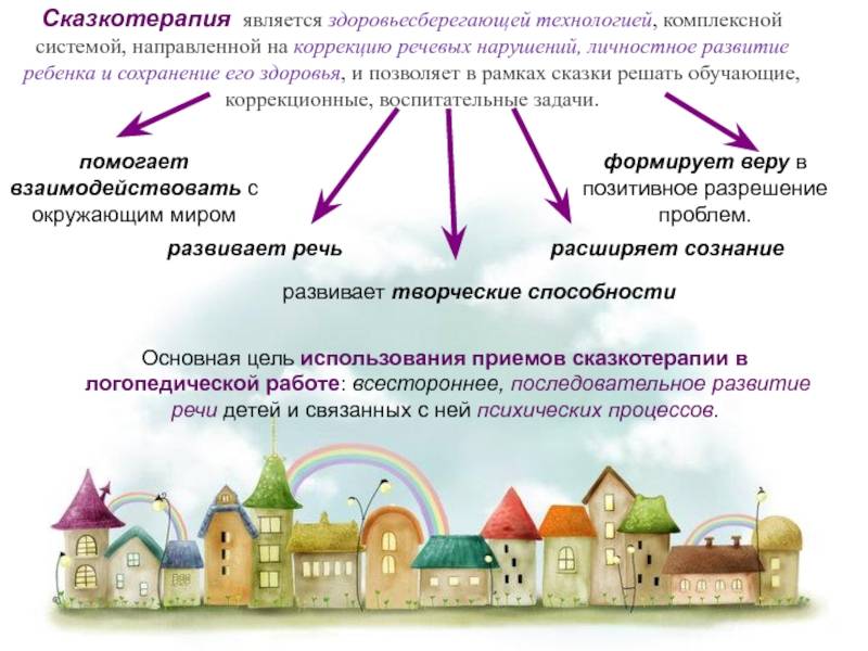 Сказкотерапия «путешествие по сказкам» для детей дошкольного и младшего школьного возраста