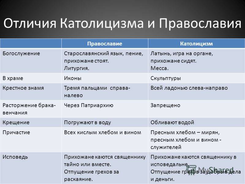 Чем отличаются католики от православных? • христиане.онлайн