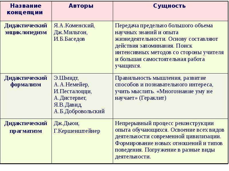 Содержание образования