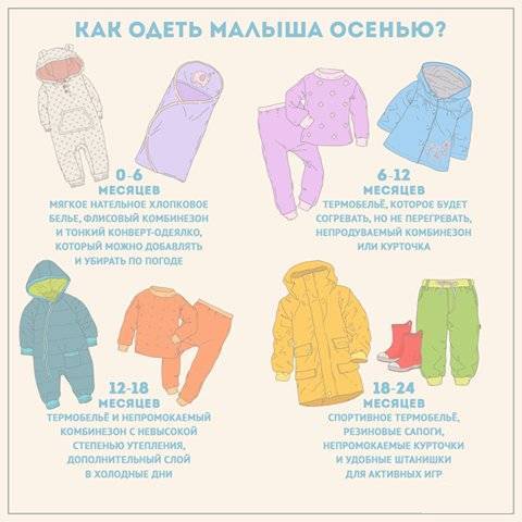 Как одевать ребенка зимой, чтобы он ощущал комфорт и не простывал