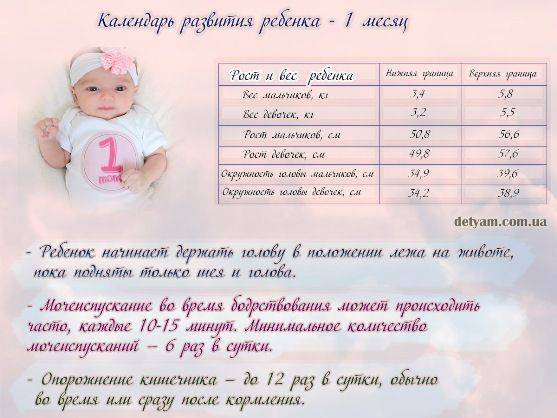 1 неделя жизни: добро пожаловать в мир, малыш!