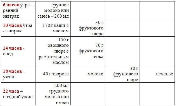 Примерное меню для ребенка на 6-7 месяцев на искусственном вскармливании