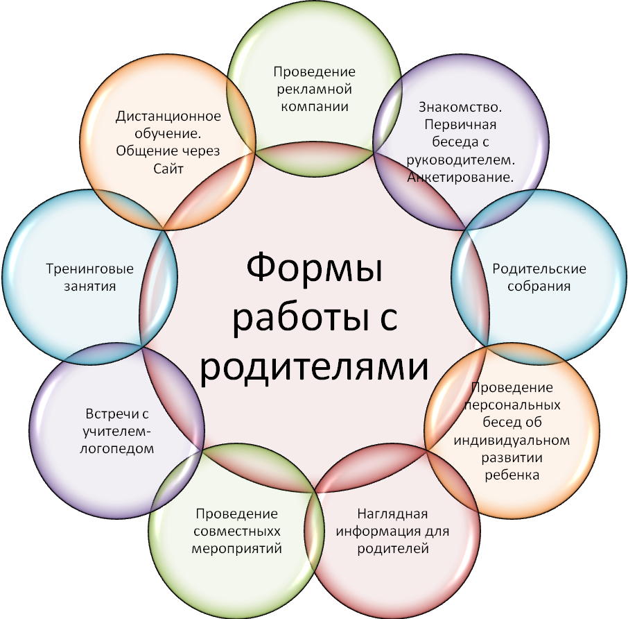 Должностные обязанности няни в детском саду и на дому