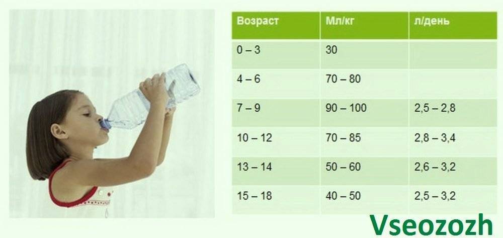 Сколько съедает грудничок в 1 месяц - детская городская поликлиника №1 г. магнитогорска