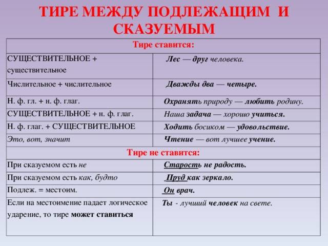Тире между существительным и прилагательным. таблица "тире между подлежащим и сказуемым"