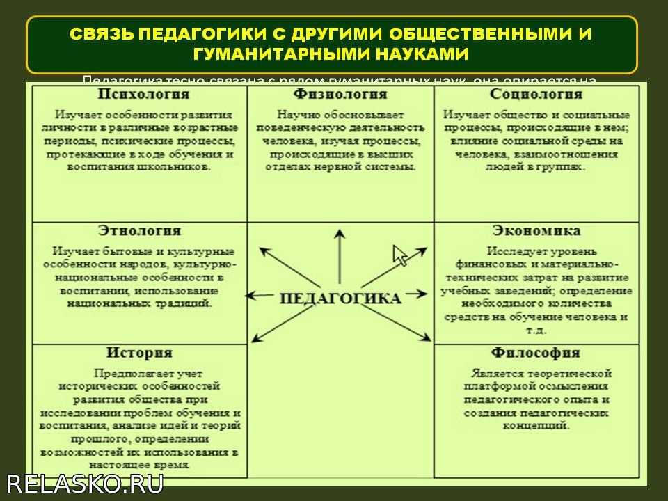 Урок 1. общая психология