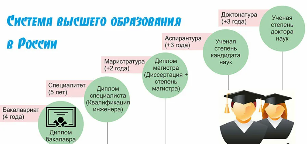 Смысл получения диплома в 21 веке, для чего нужен