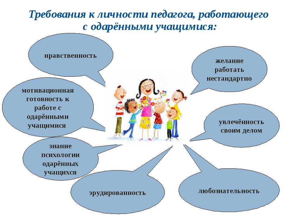 Роль учителя в современной школе