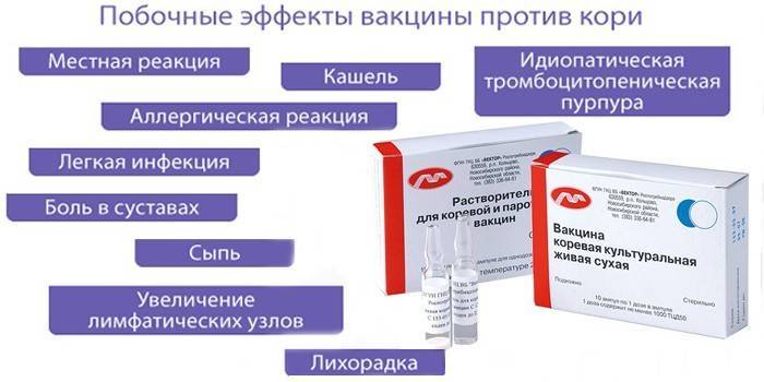 Противопоказания к проведению вакцинации. родителям на заметку. специалисты о прививках