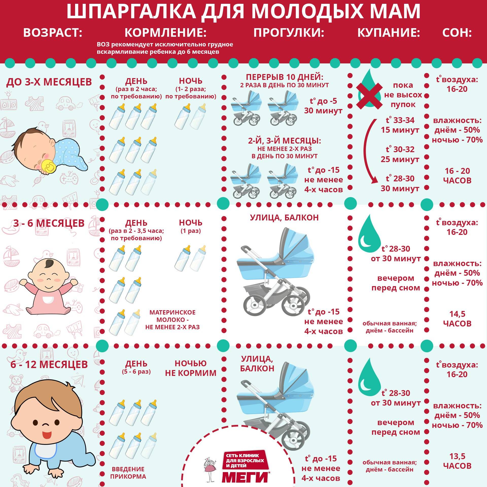 Развитие ребенка в 2 месяца: нормы роста, веса и что умеет делать