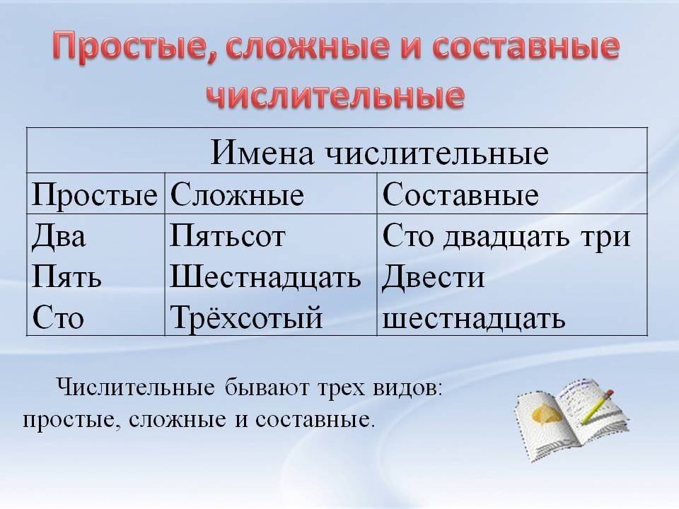 Глава 9. морфология. имя числительное