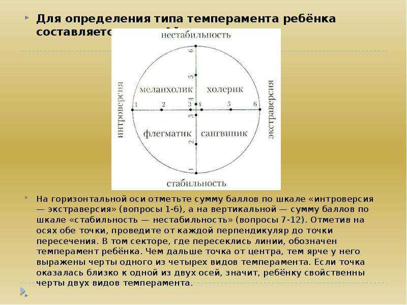 Как определить темперамент ребенка и обеспечить индивидуальный подход
