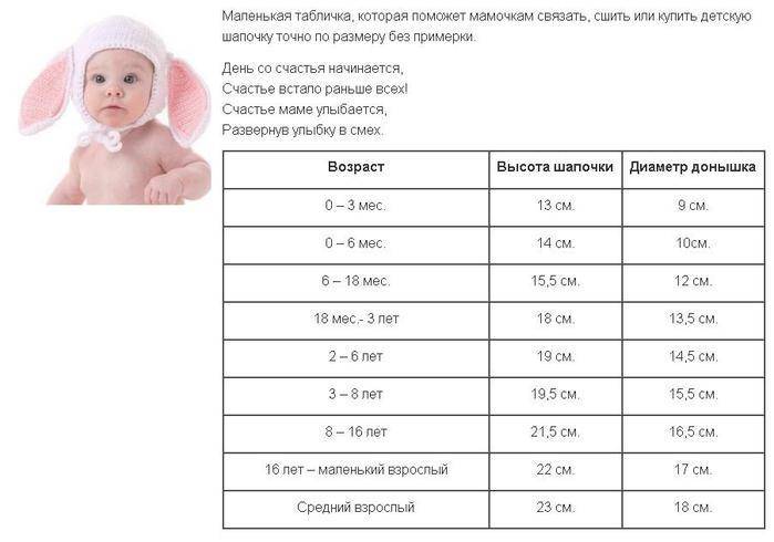 Таблица размеров одежды новорождённых по месяцам, советы по выбору – size-up.ru
таблица размеров одежды новорождённых по месяцам, советы по выбору – size-up.ru