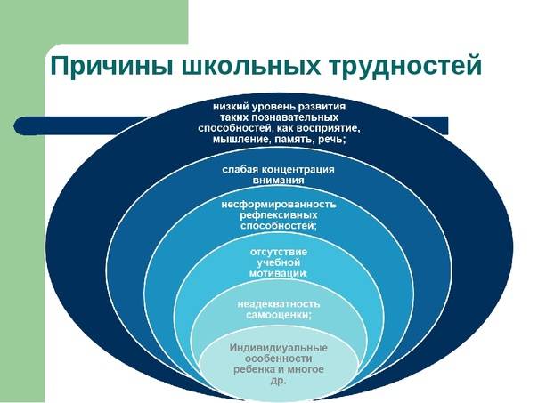 Проблемы детей в школе: трудности адаптации, одноклассники