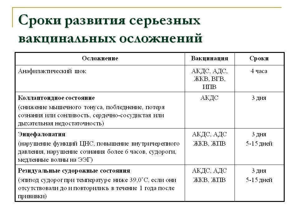 Прививка акдс детям: состав, график вакцинации, осложнение и подготовка