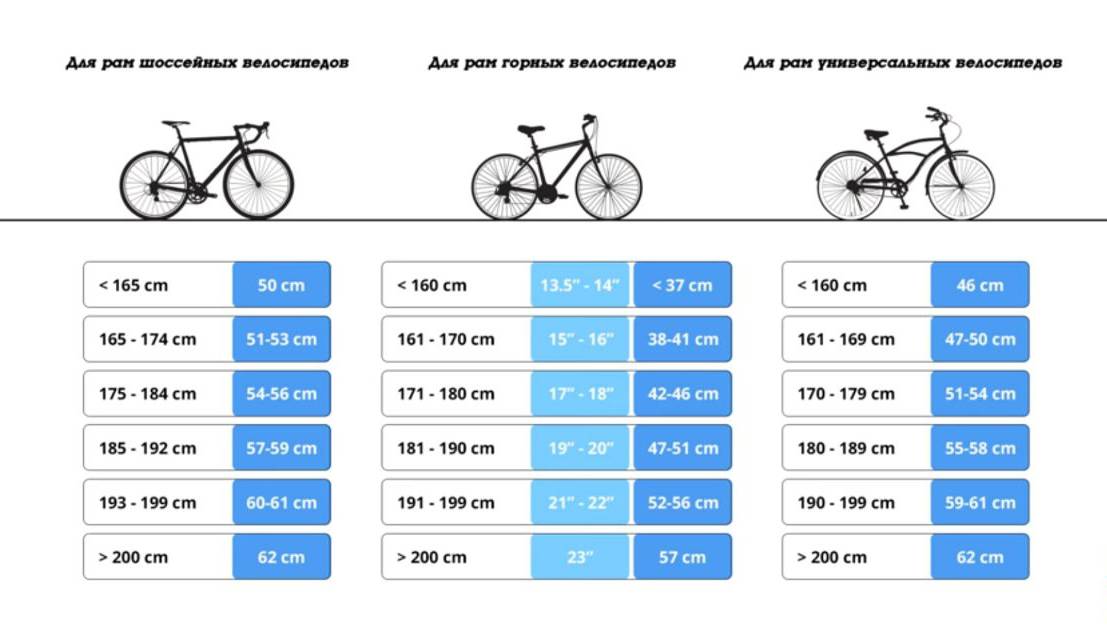 Нюансы подбора велосипеда по росту и весу, таблицы для детей, правила