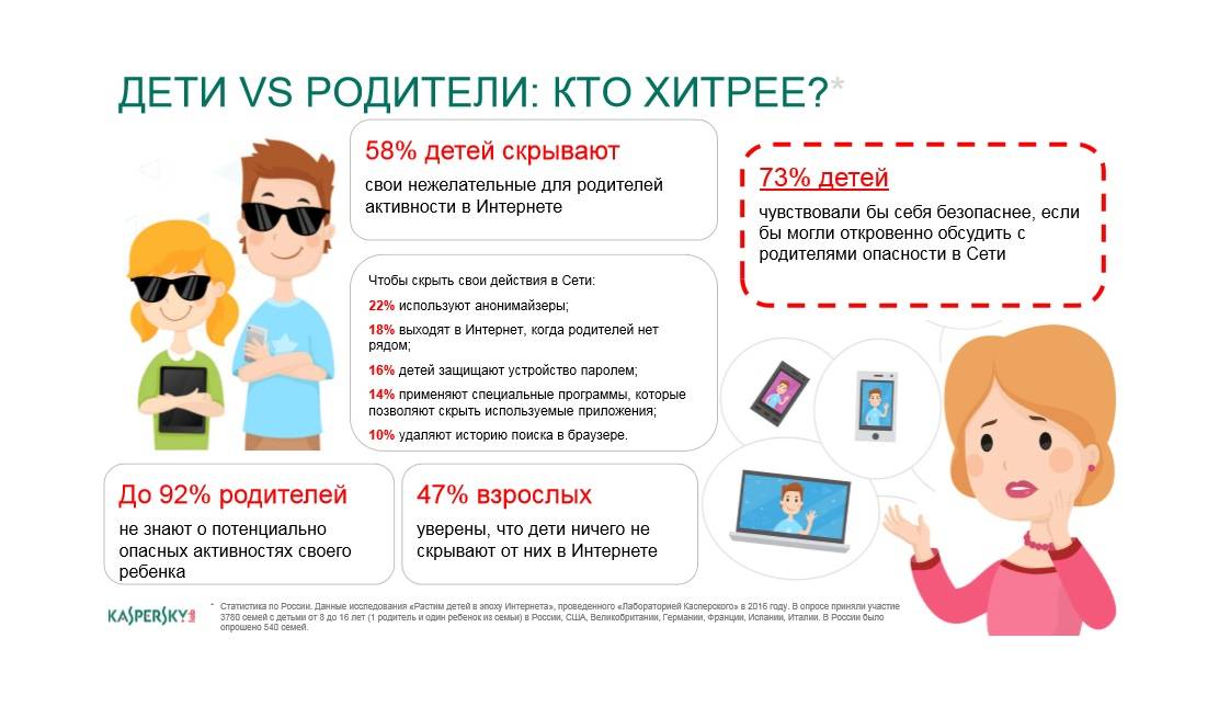 Как защитить детей от вредного контента в интернете - журнал «клеверлаб»