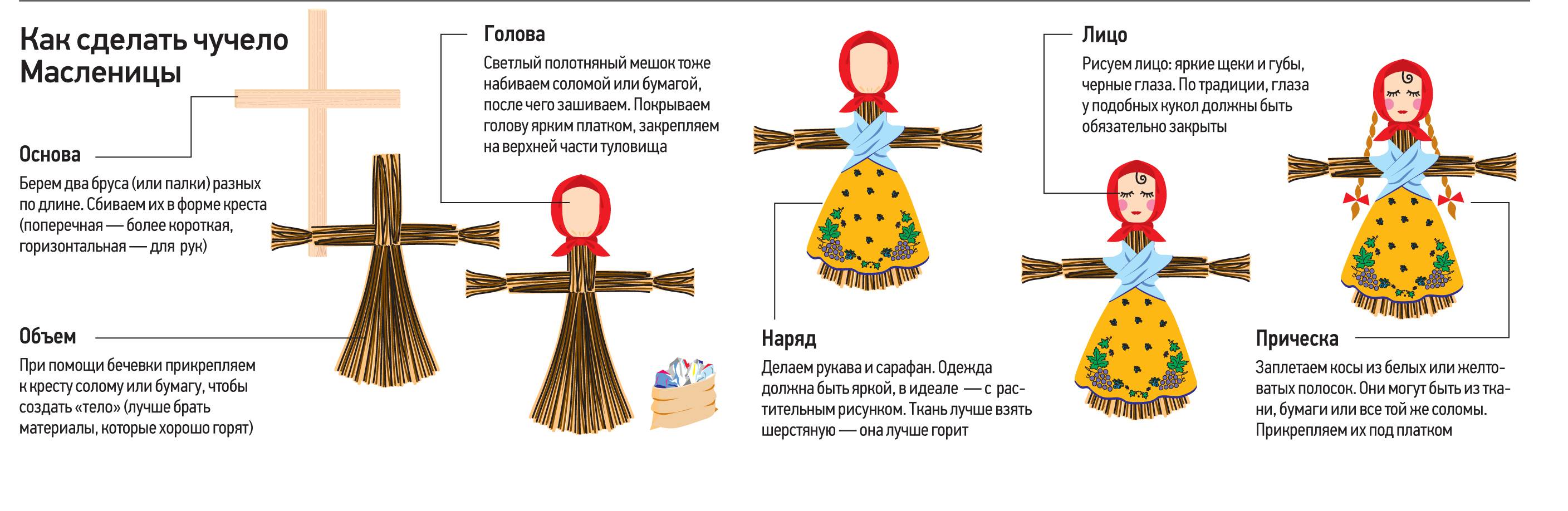 Поделки на Масленицу своими руками