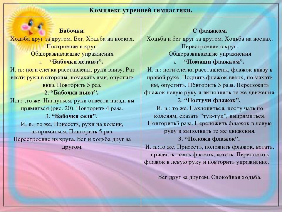 Конспект утренней гимнастики в старшей группеплан-конспект занятия по физкультуре (старшая группа) по теме